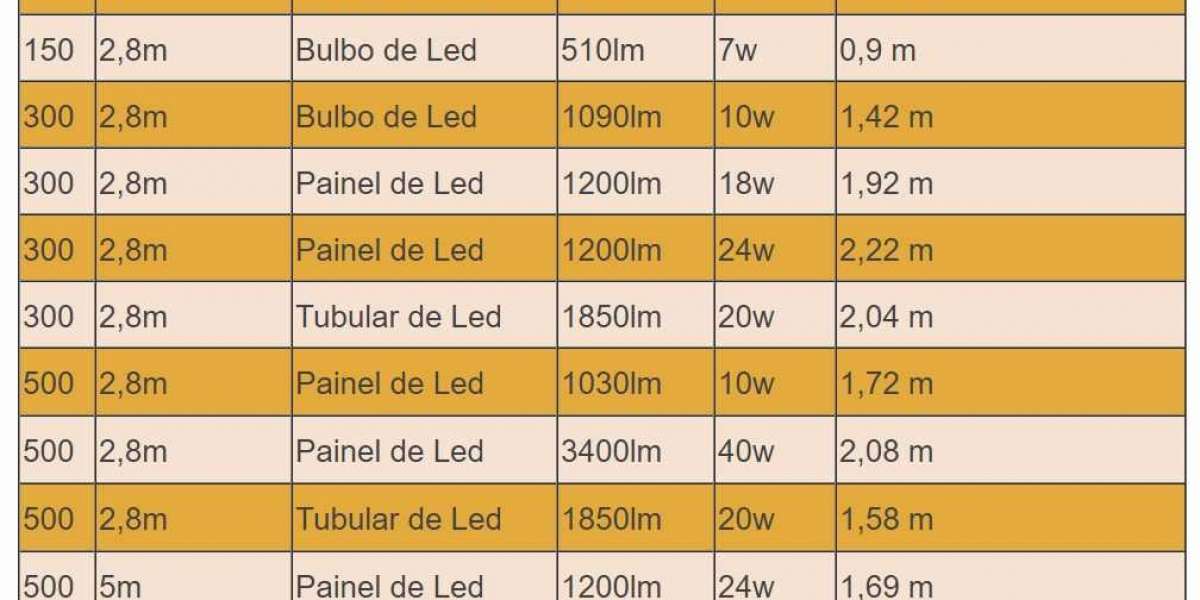 LED Definition, Lights, Types, & Facts