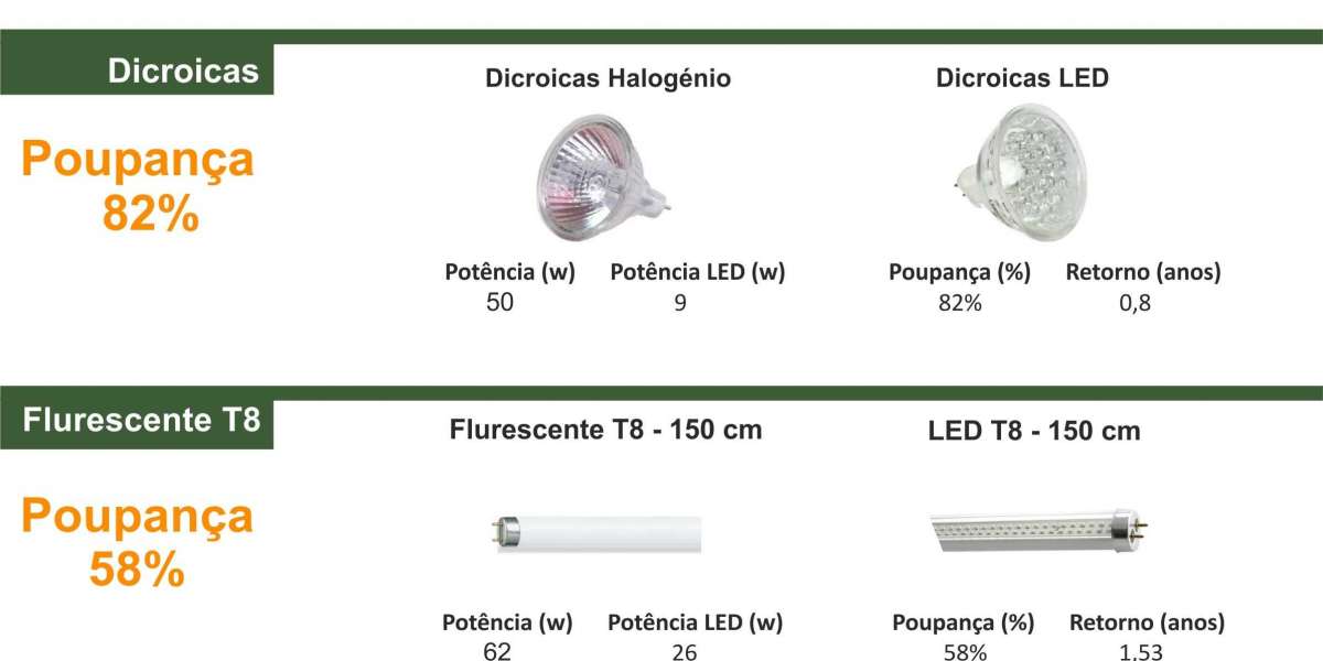 Descubre cómo funcionan los LEDs de colores y revoluciona tu iluminación Actualizado 2024