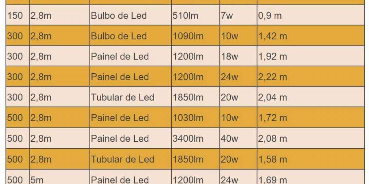 A Comprehensive Guide to Light-Emitting Diodes LEDs