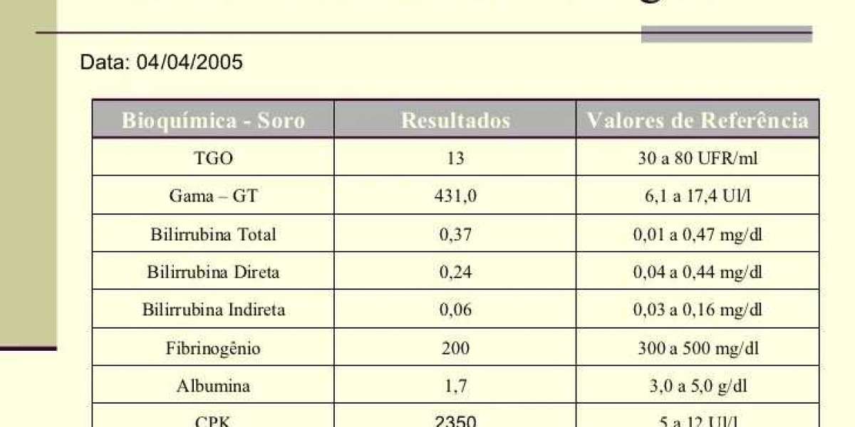 O que significa AST, TGO e TGP em Português