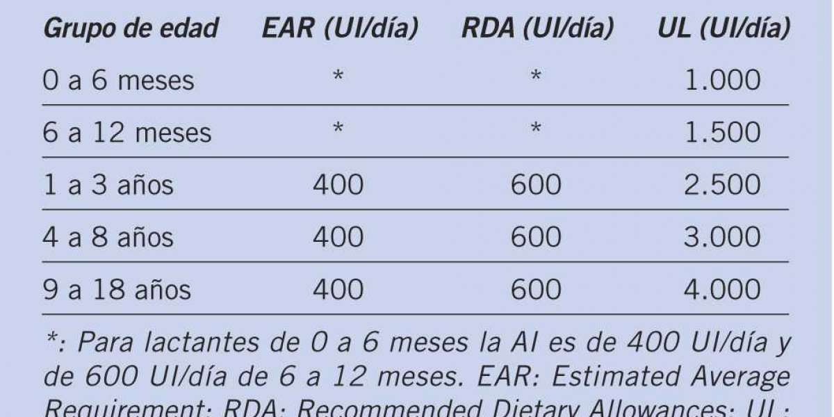 Las mejores vitaminas para reducir el cansancio físico y mental Estilo de vida Escaparate