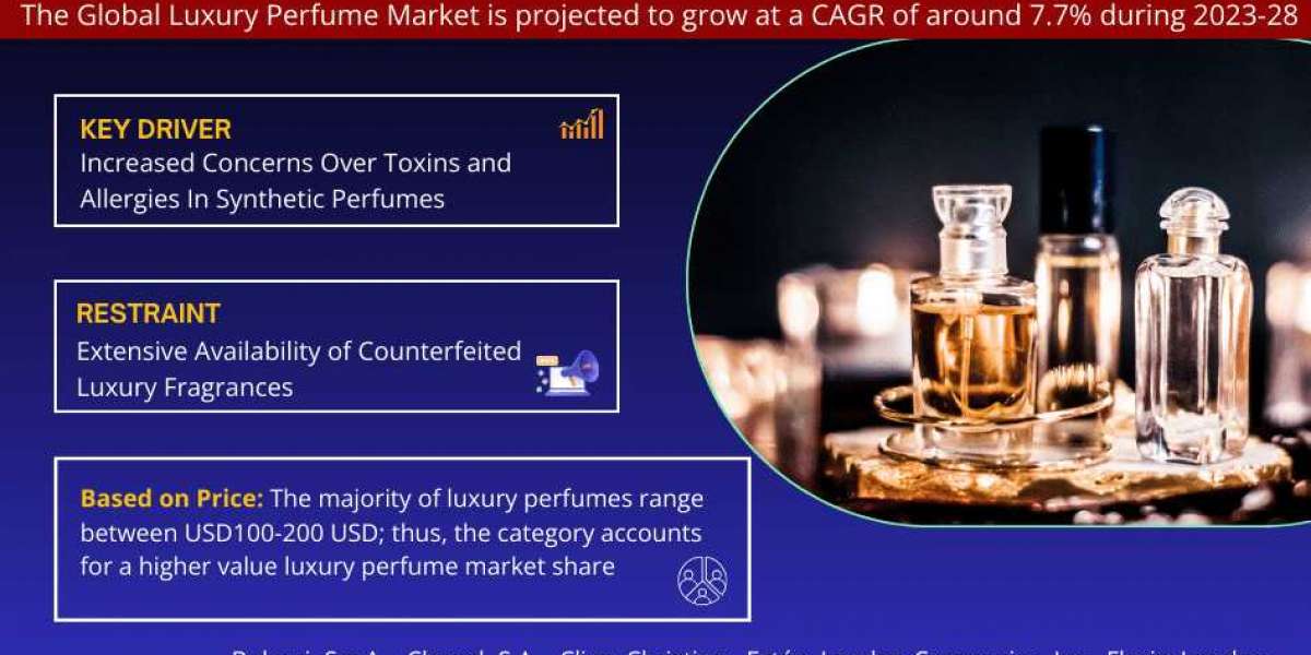 Transformative Trends in Luxury Perfume Market Growth, Projected CAGR of 7.7% by 2028