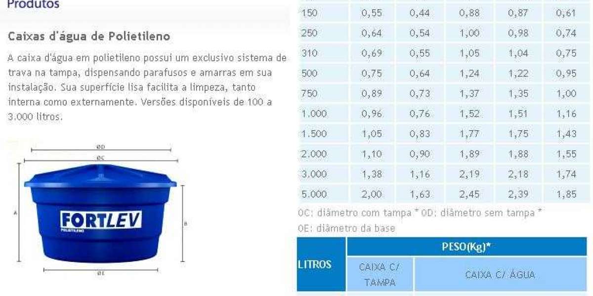 Water Tank Types, Materials, and Design Considerations