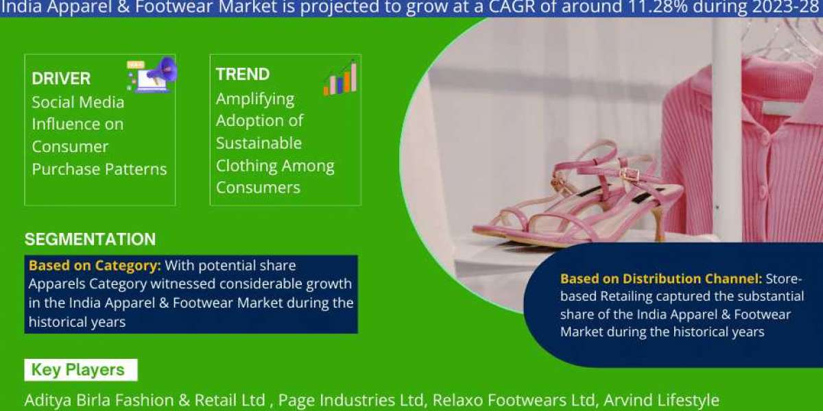 India Apparel and Footwear Market Geographical Breakdown: Which Area is Leading the Market?