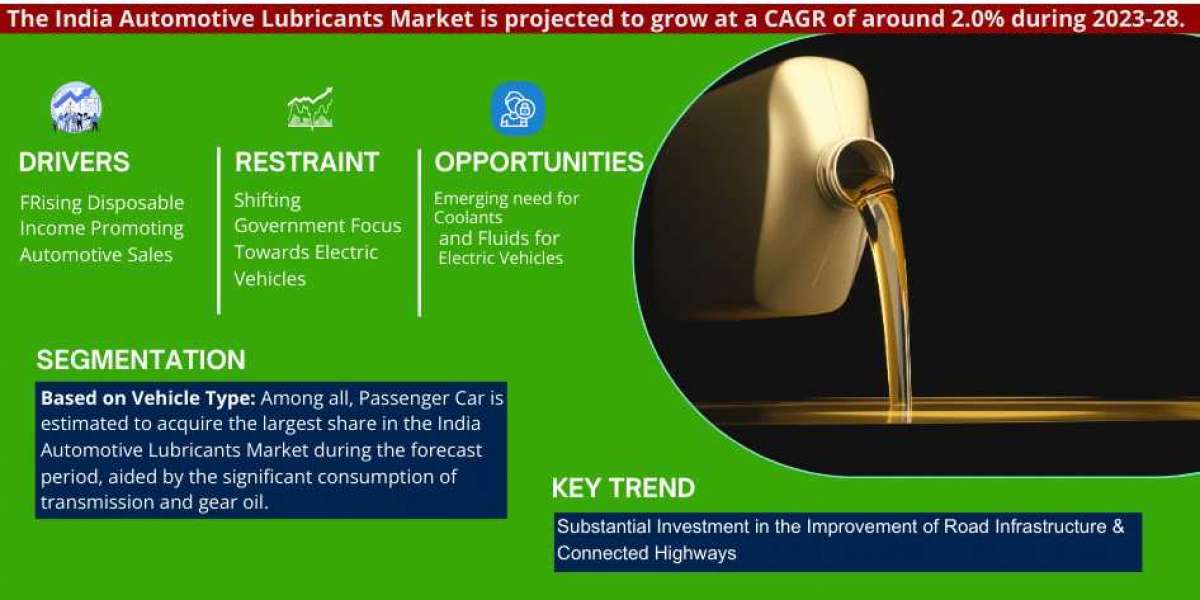 India Automotive Lubricants Market Geographical Breakdown: Which Area is Leading the Market?