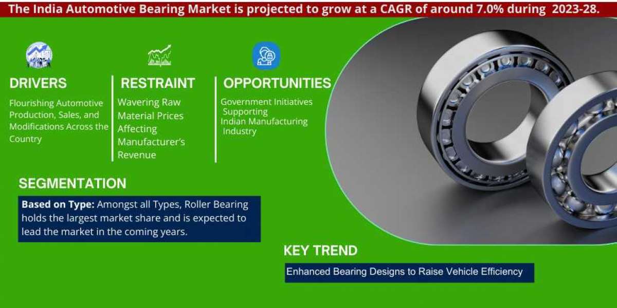 India Automotive Bearing Market Geographical Breakdown: Which Area is Leading the Market?