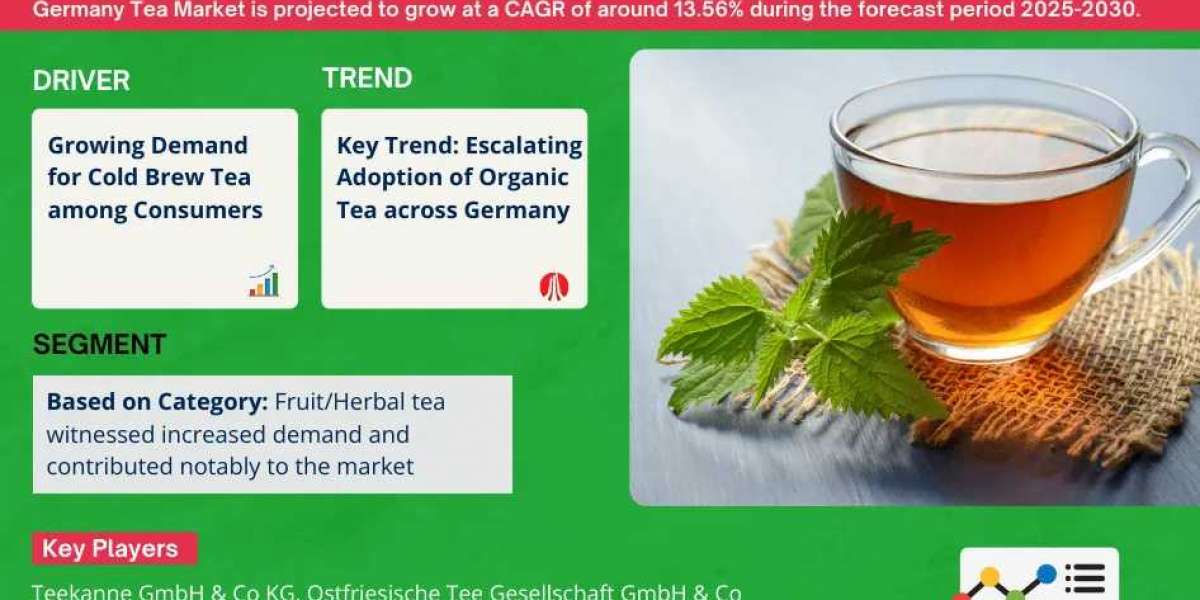 Germany Tea Market Geographical Breakdown: Which Area is Leading the Market?