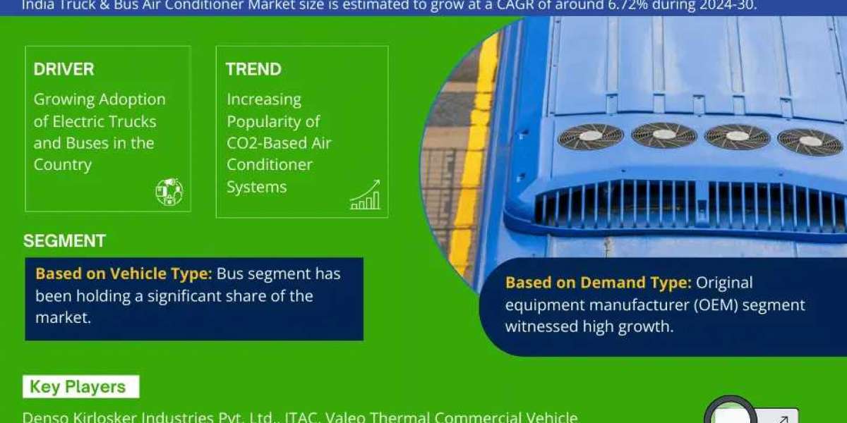 India Truck & Bus Air Conditioner Market Insight: Industry Size, Growth & Trends from 2024-2030