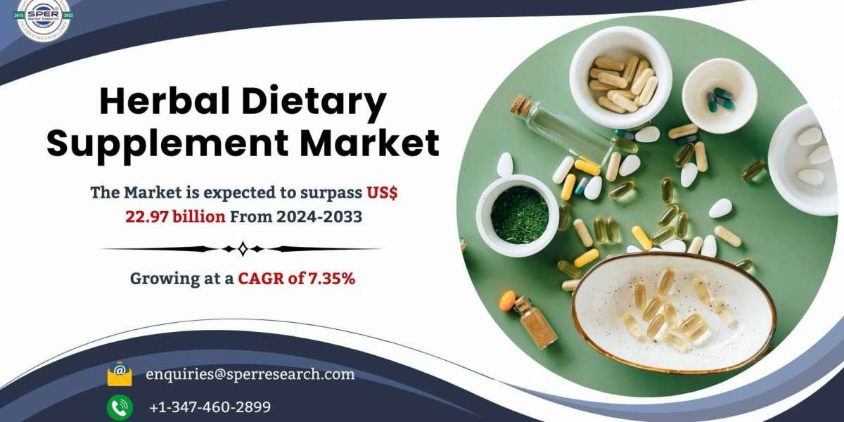 Herbal Dietary Supplement Market Trends, Industry Share, Revenue, Growth Drivers, Challenges, Key Players, CAGR Status a