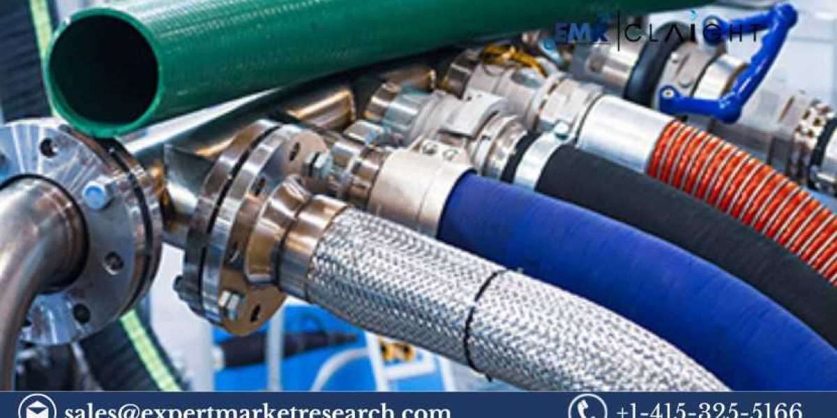 North America Pressure Pumping Market Size, Share, Report & Outlook | 2034