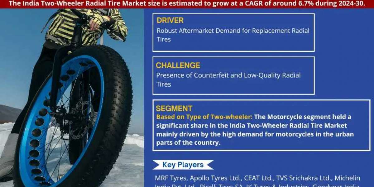 Future Projections for the India Two-Wheeler Radial Tire Market: Trends, Size, and Demand Report