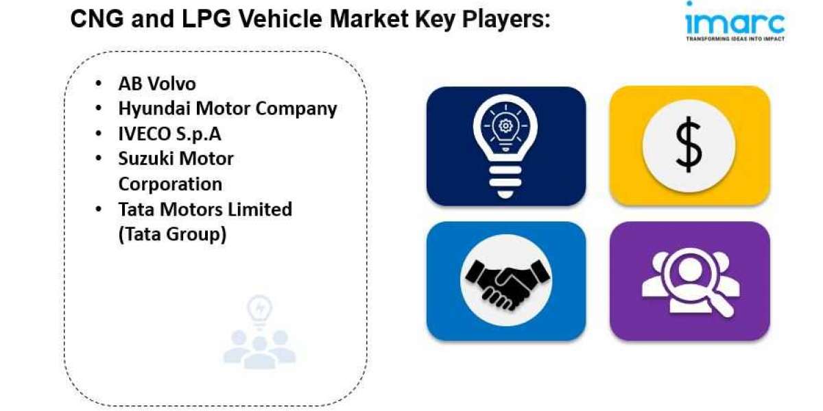 CNG and LPG Vehicle Market is Projected to Hit USD 5.4 Billion by 2033