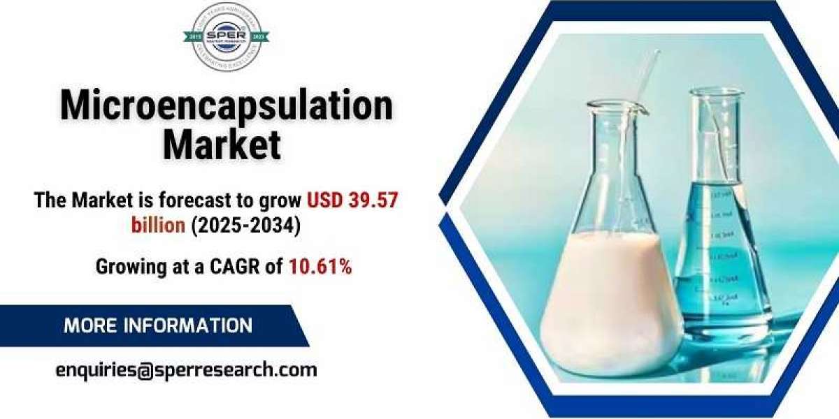 Microencapsulation Market Size and Share, Rising Trends, Growth Drivers, Revenue, Challenges, Future Opportunities and F