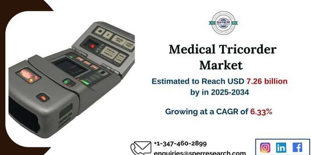 Medical Tricorder Market Share, Trends, Growth Drivers, CAGR Status, Revenue, Challenges, Future Opportunities and Forec