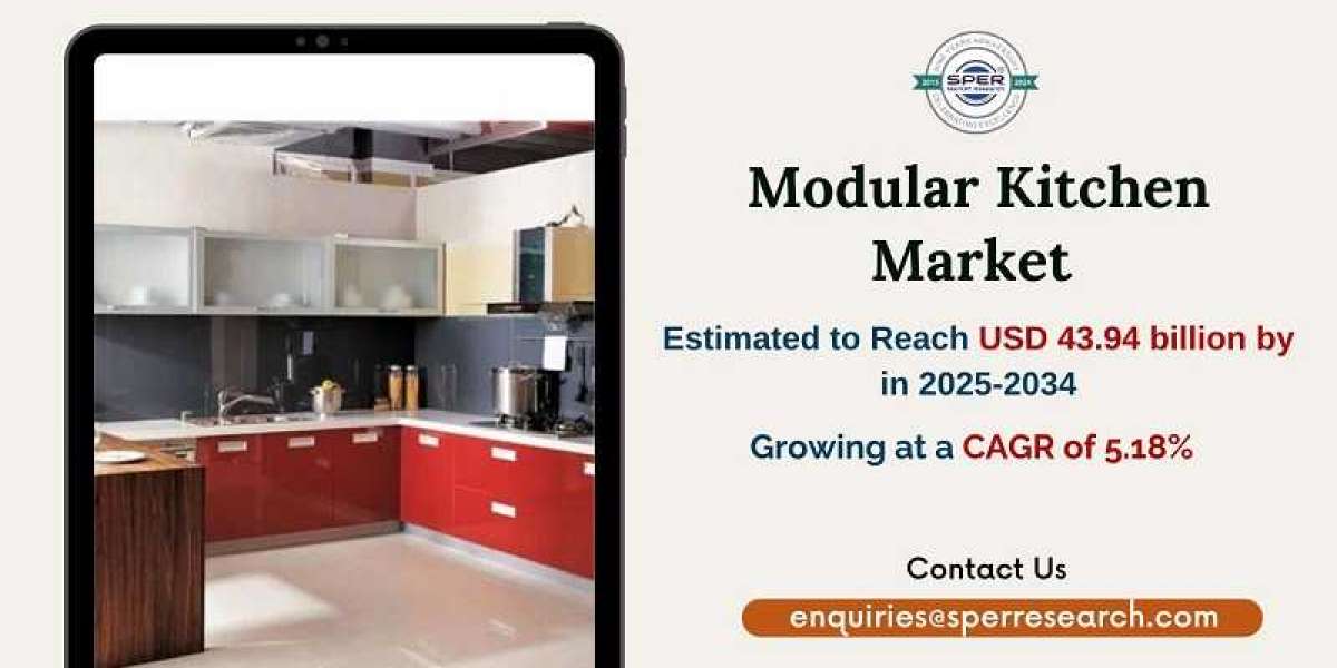 Modular Kitchen Market Growth and Size, Trends, Revenue, Demand, Key Player, Challenges, Future Opportunities and Foreca