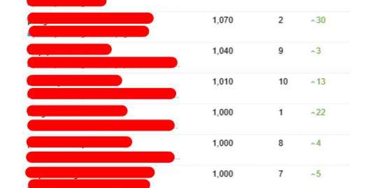 13 Things You Should Know About Internet Marketing Seo Consultant That You Might Not Have Known