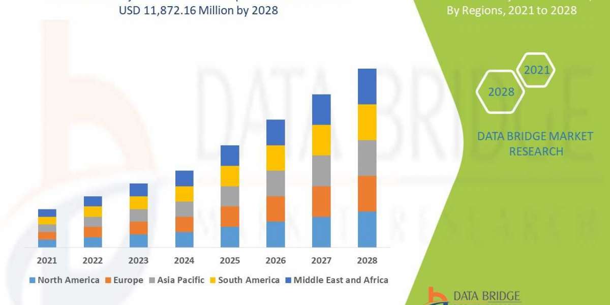 Facial Injectable Market Outlook: Growth, Share, Value, Size, and Insights