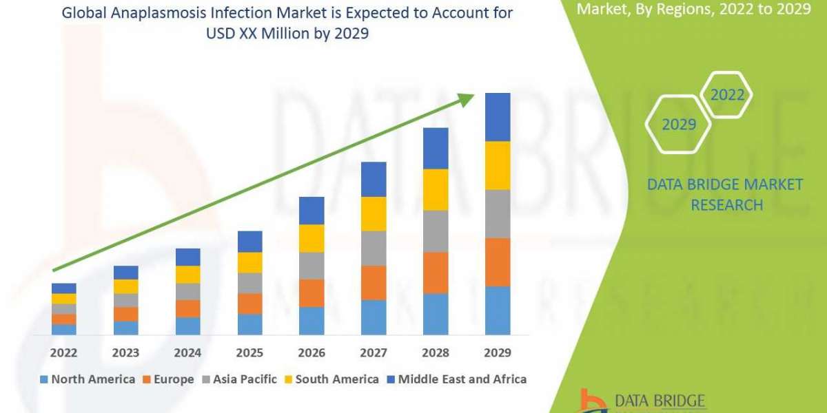 Anaplasmosis Infection Market Growth: Share, Value, Size, Trends, and Insights