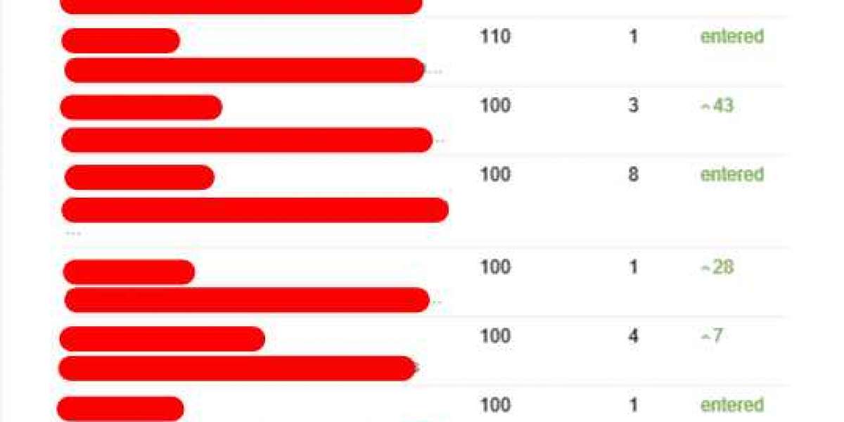 Affordable SEO Services Explained In Fewer Than 140 Characters