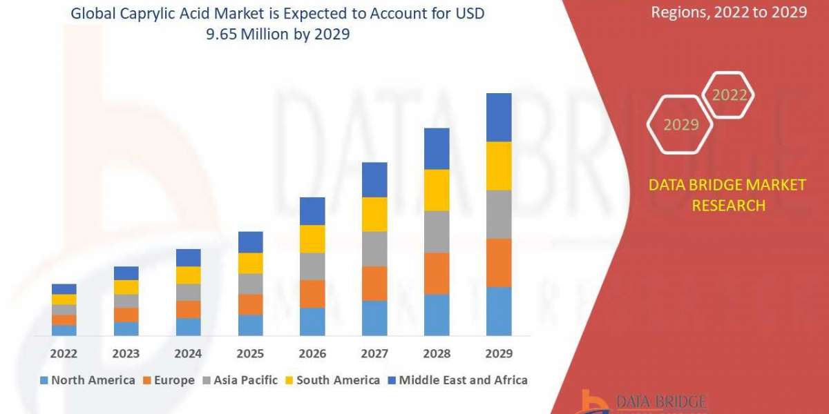 Caprylic Acid Market CAGR of 9.70% during the forecast period of 2022 to 2029.