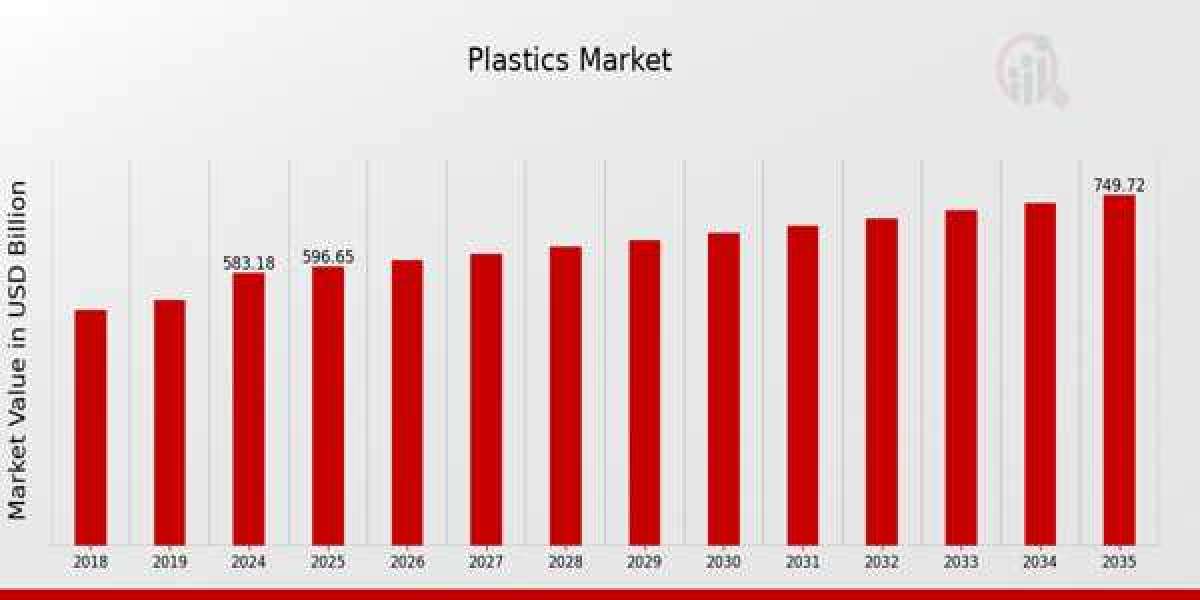 Regional Insights into the Plastics Industry