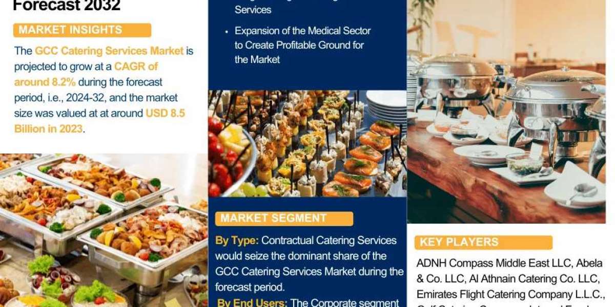 GCC Catering Services Market Report 2032 Edition: Industry Market Size, Share, Growth and Competitor Analysis- The Repor