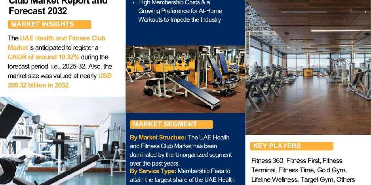 UAE Health and Fitness Club Market Report 2032 Edition: Industry Market Size, Share, Growth and Competitor Analysis- The