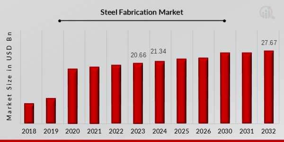 Impact of Construction Boom on Steel Fabrication